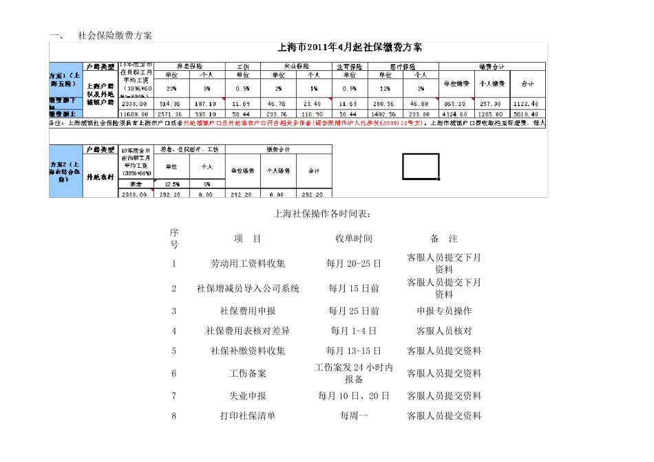 最新上海社保操作流程_第2页