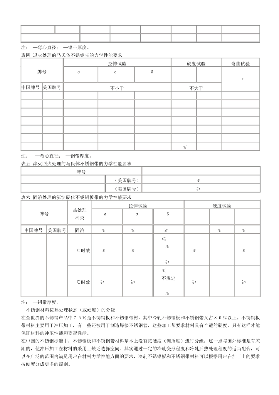 最新不锈钢的检测方法_第3页