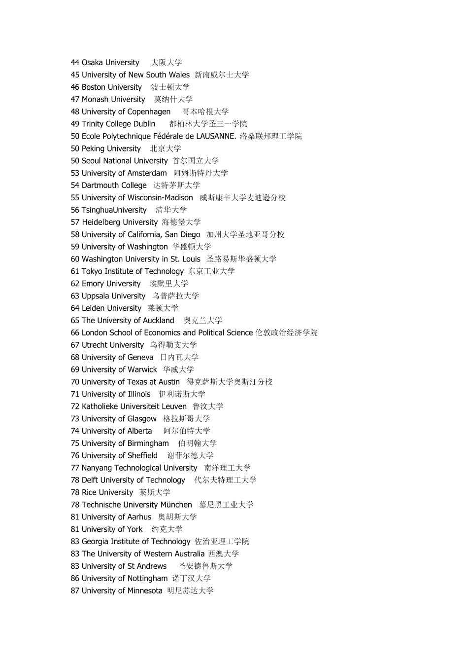 最新世界前200名大学排名_第2页