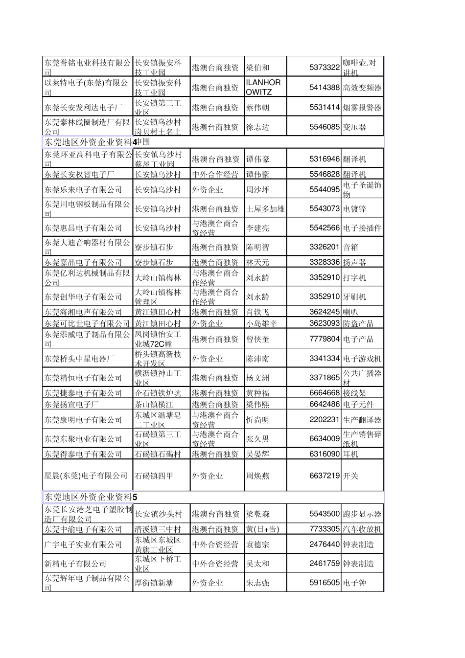 最新东莞市外资企业负责人资料_第3页