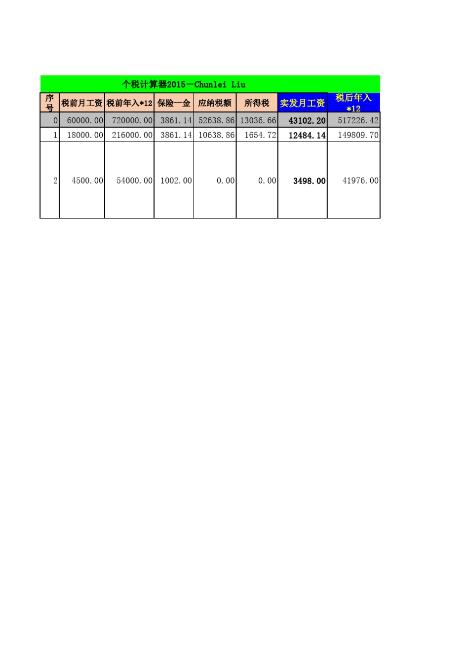 最新个人所得税计算器Excel表个人+企业版2015V4.1_第1页