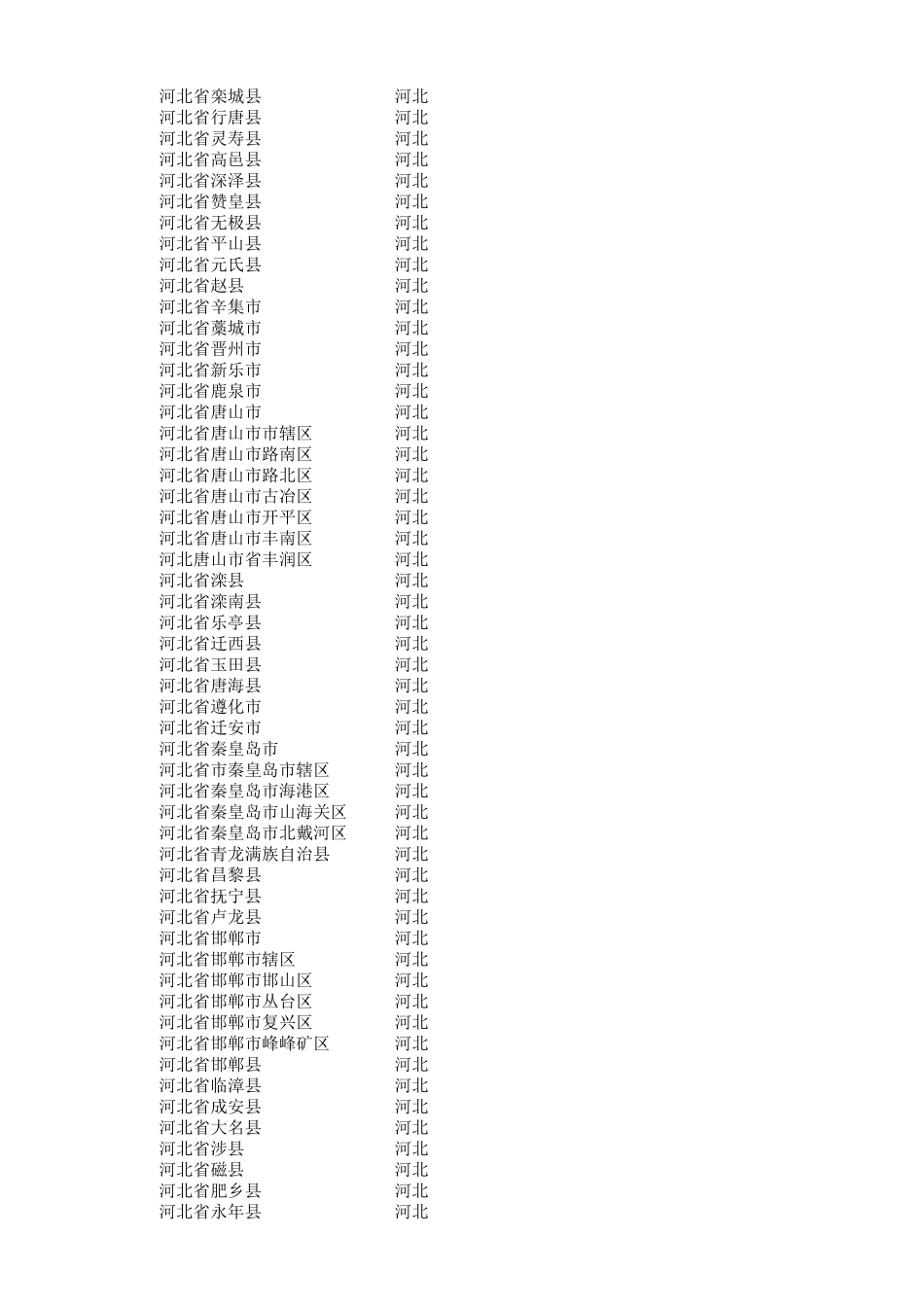 最新中国各省行政区划代码表_第2页