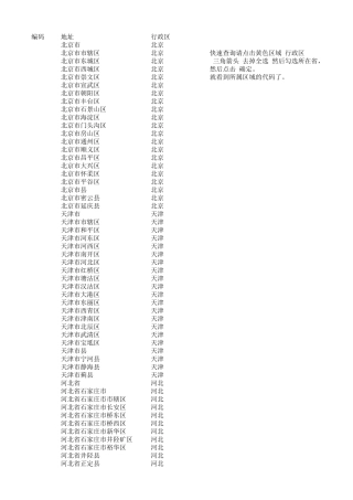 最新中国各省行政区划代码表