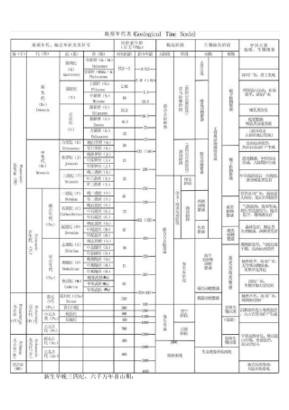 最新中国地质年代表