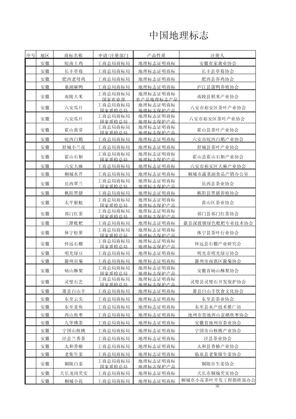 最新中国地理标志证明商标产品大全_第1页