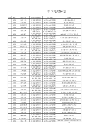 最新中国地理标志证明商标产品大全
