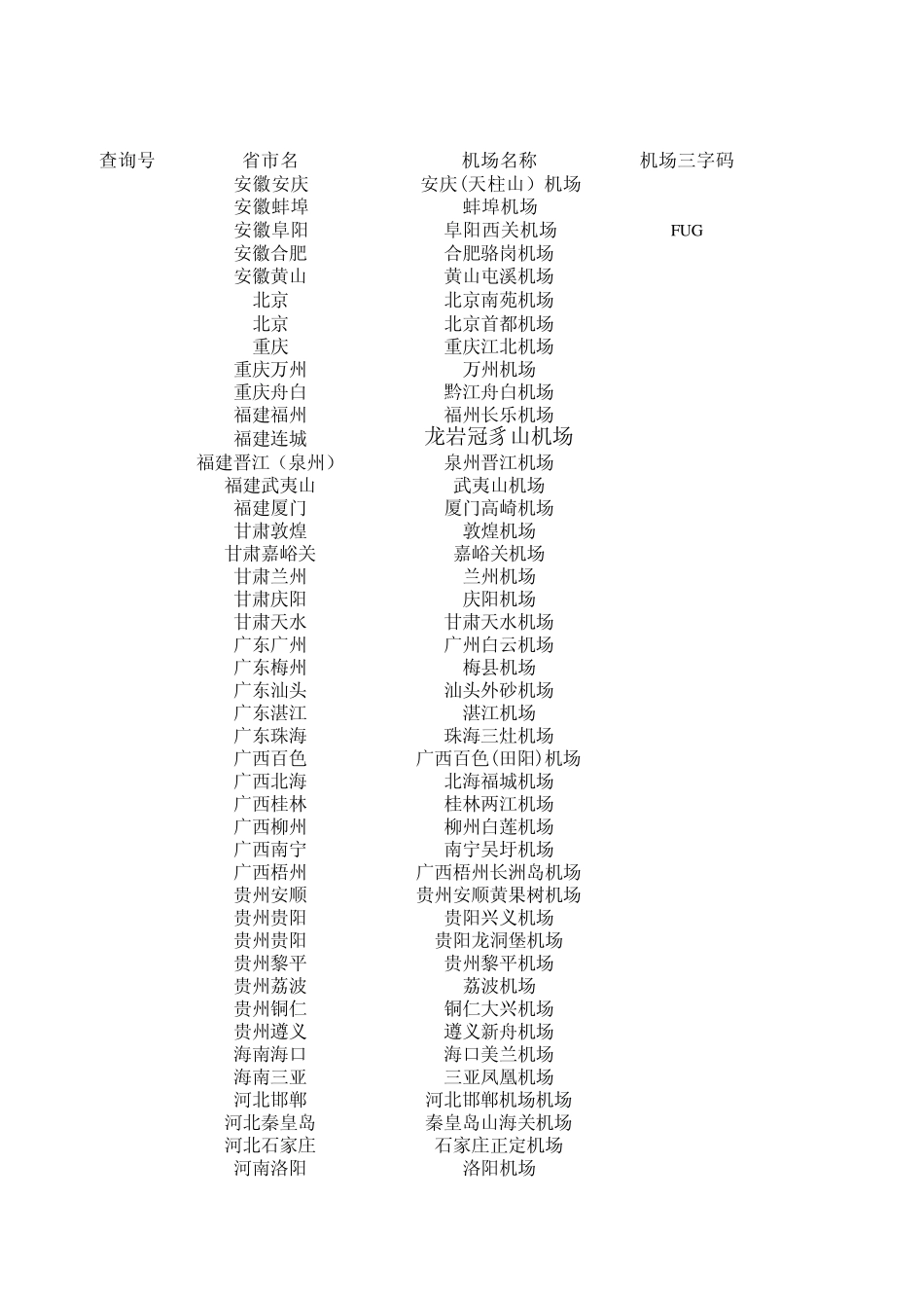 最新中国机场三字代码、四字代码及机场距市区距离(包括港澳台地区)_第1页