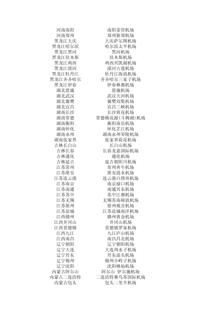 最新中国机场三字代码、四字代码及机场距市区距离(包括港澳台地区)_第2页