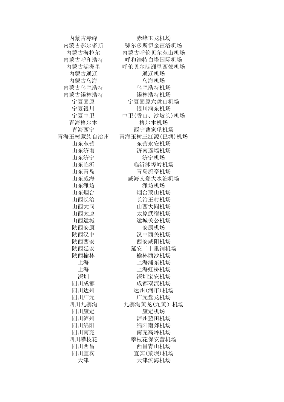最新中国机场三字代码、四字代码及机场距市区距离(包括港澳台地区)_第3页