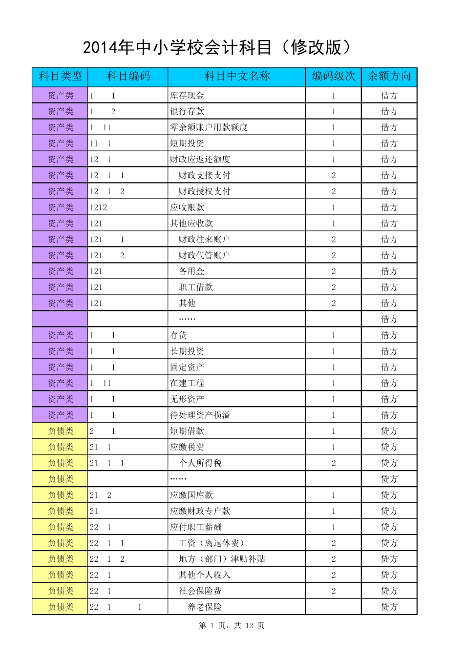 最新中小学校会计科目_第1页