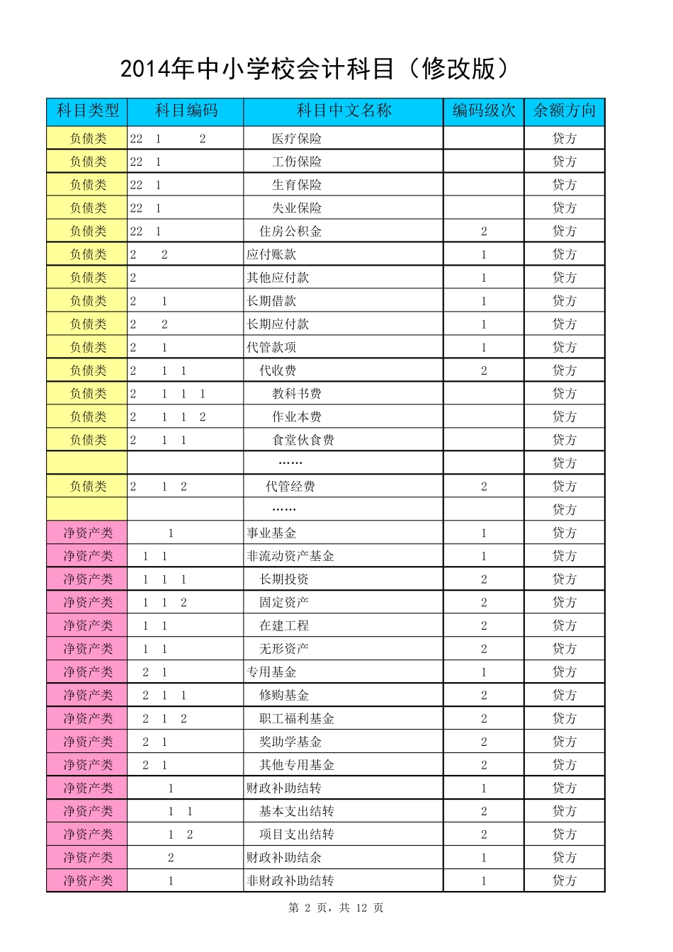 最新中小学校会计科目_第2页