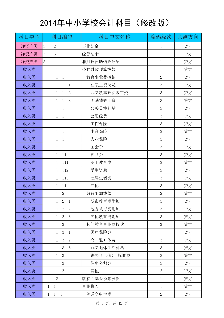 最新中小学校会计科目_第3页