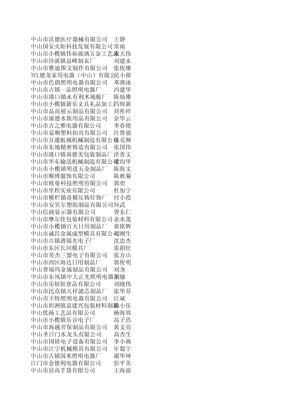 最新中山企业资料_第2页