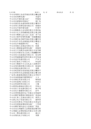 最新中山企业资料