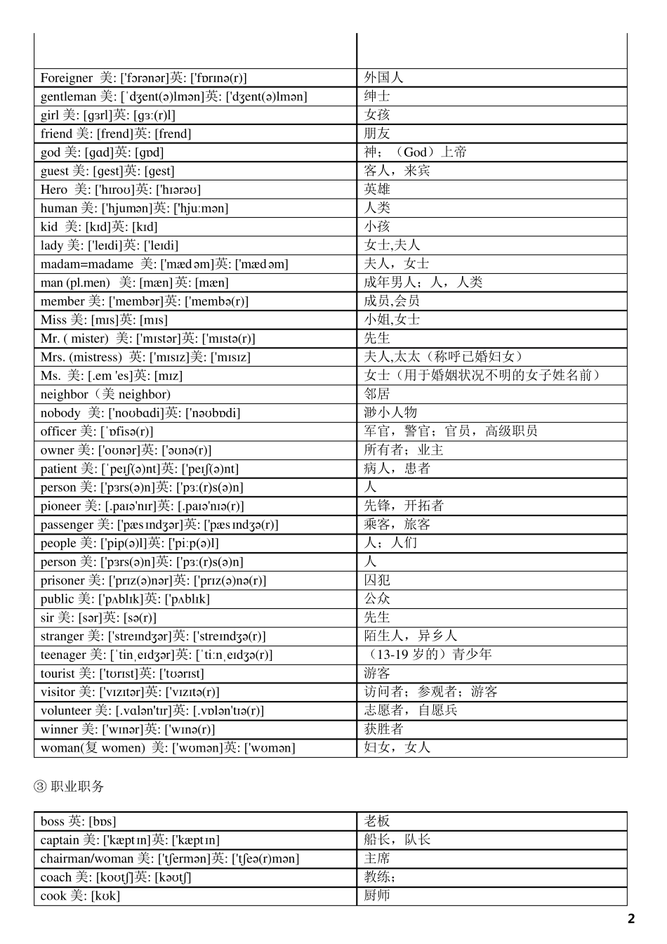 最新中考英语1600词汇分类速记表(带音标)_第2页