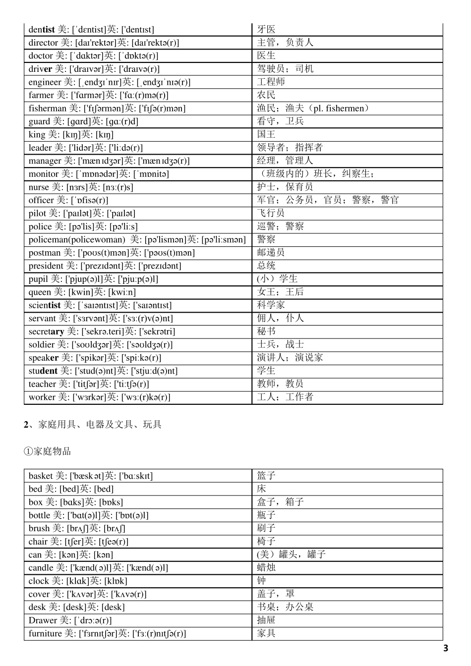 最新中考英语1600词汇分类速记表(带音标)_第3页