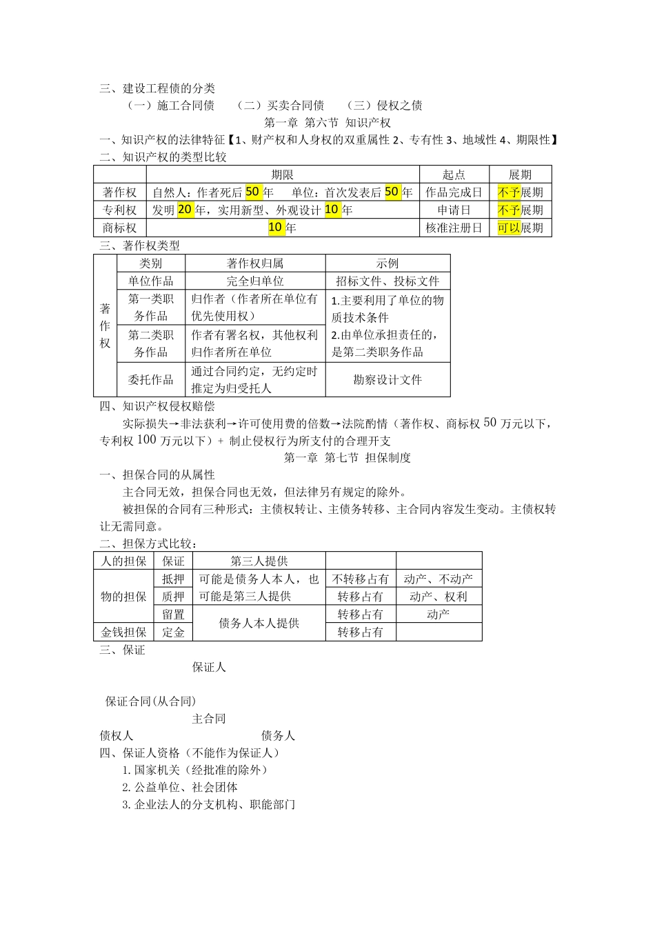 最新二建法规知识点归纳总结_第3页