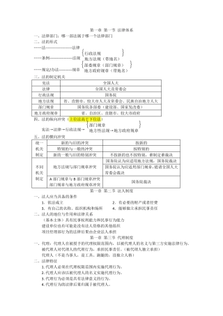 最新二建法规知识点归纳总结
