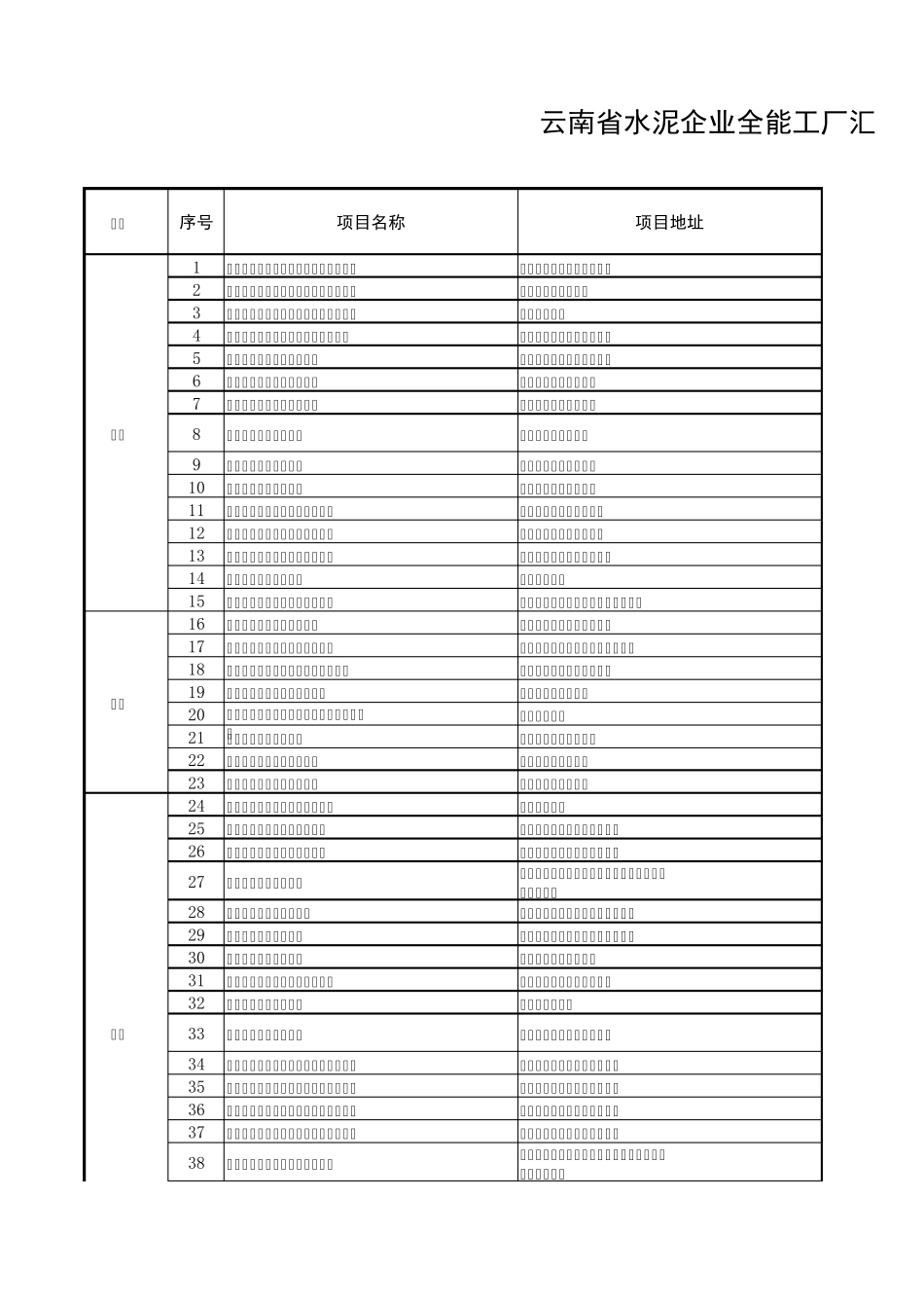 最新云南省水泥企业全能工厂汇总表(已投产)_第1页