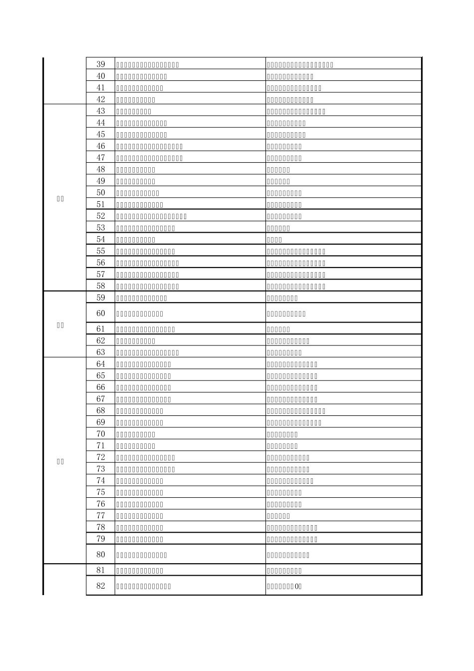 最新云南省水泥企业全能工厂汇总表(已投产)_第2页