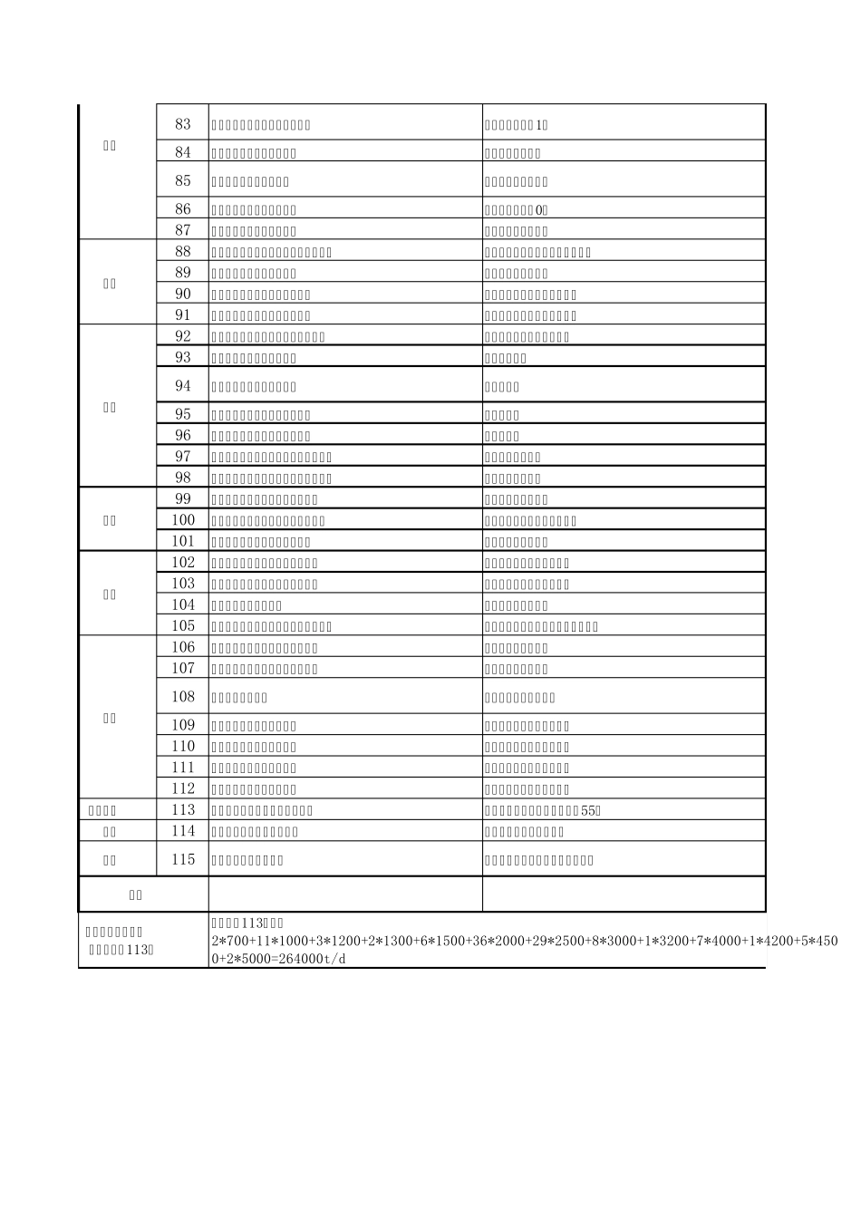 最新云南省水泥企业全能工厂汇总表(已投产)_第3页