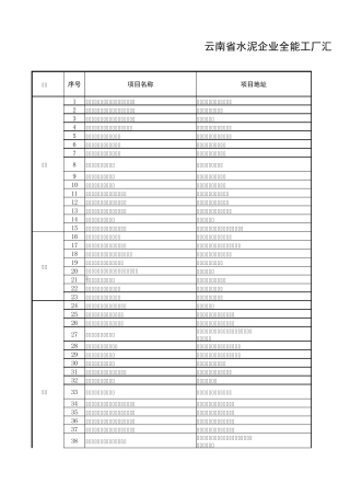 最新云南省水泥企业全能工厂汇总表(已投产)