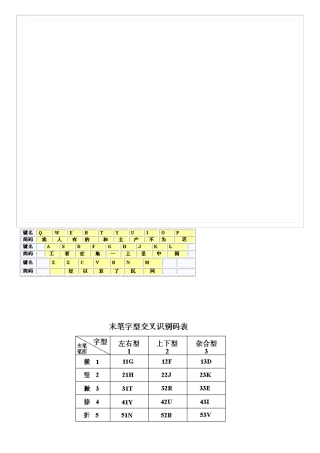 最新五笔字根表图