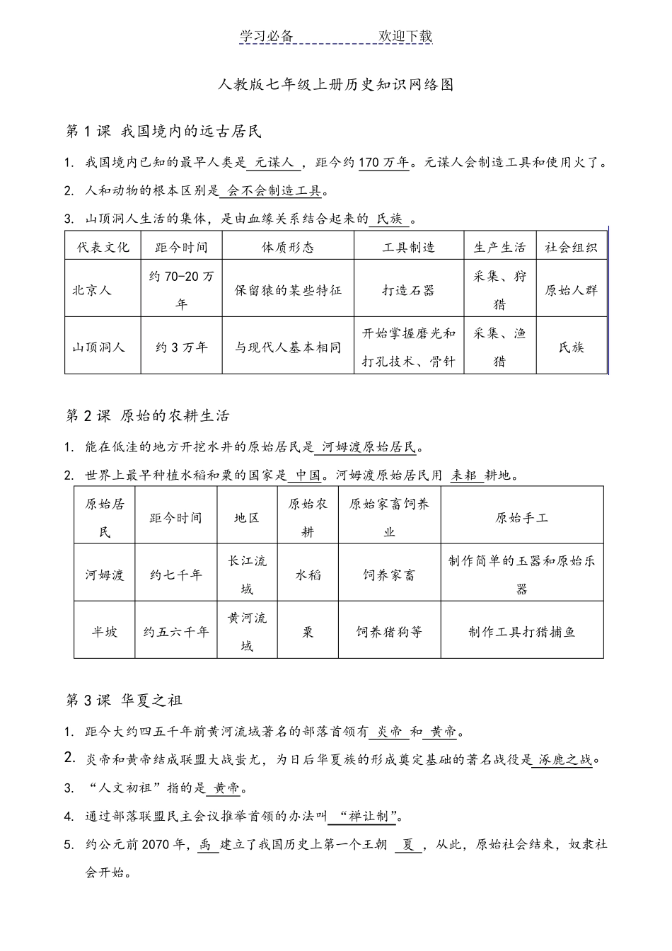 最新人教版七年级历史上册复习资料考点重点_第1页