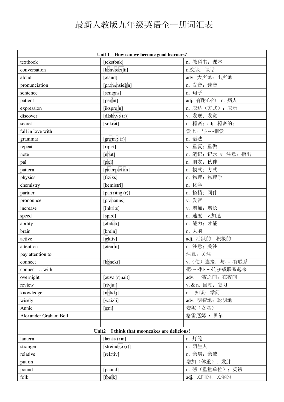 最新人教版九年级英语全一册词汇表(带音标)_第1页