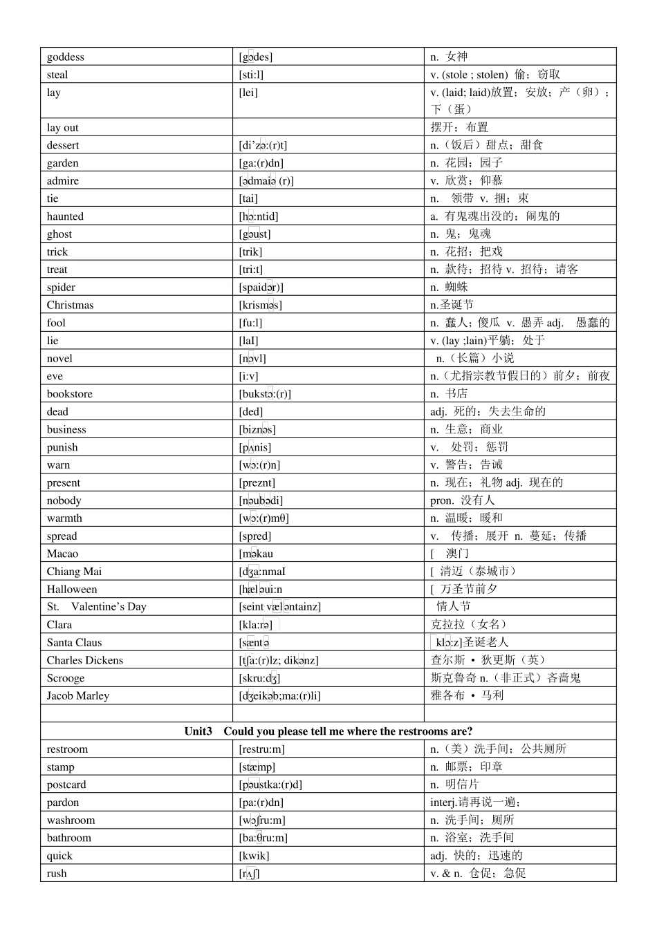 最新人教版九年级英语全一册词汇表(带音标)_第2页