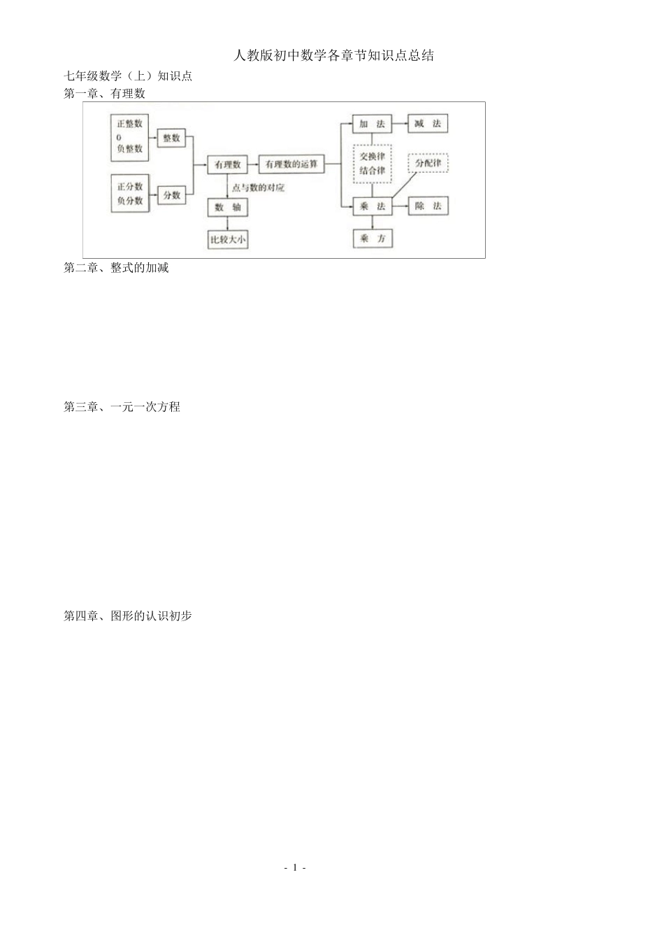 最新人教版初中数学各册知识框架图_第1页