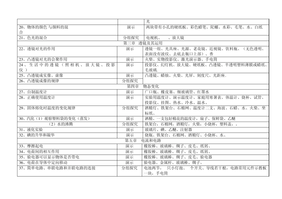 最新人教版初中物理实验目录及器材_第2页