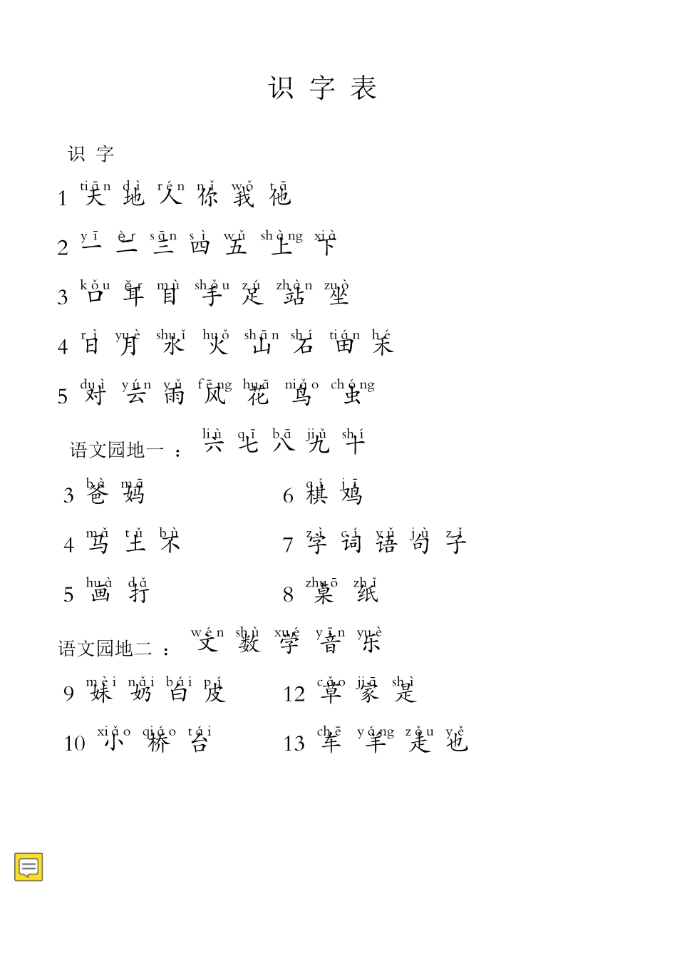 最新人教版小学16年级语文识字表写字表词语表_第3页
