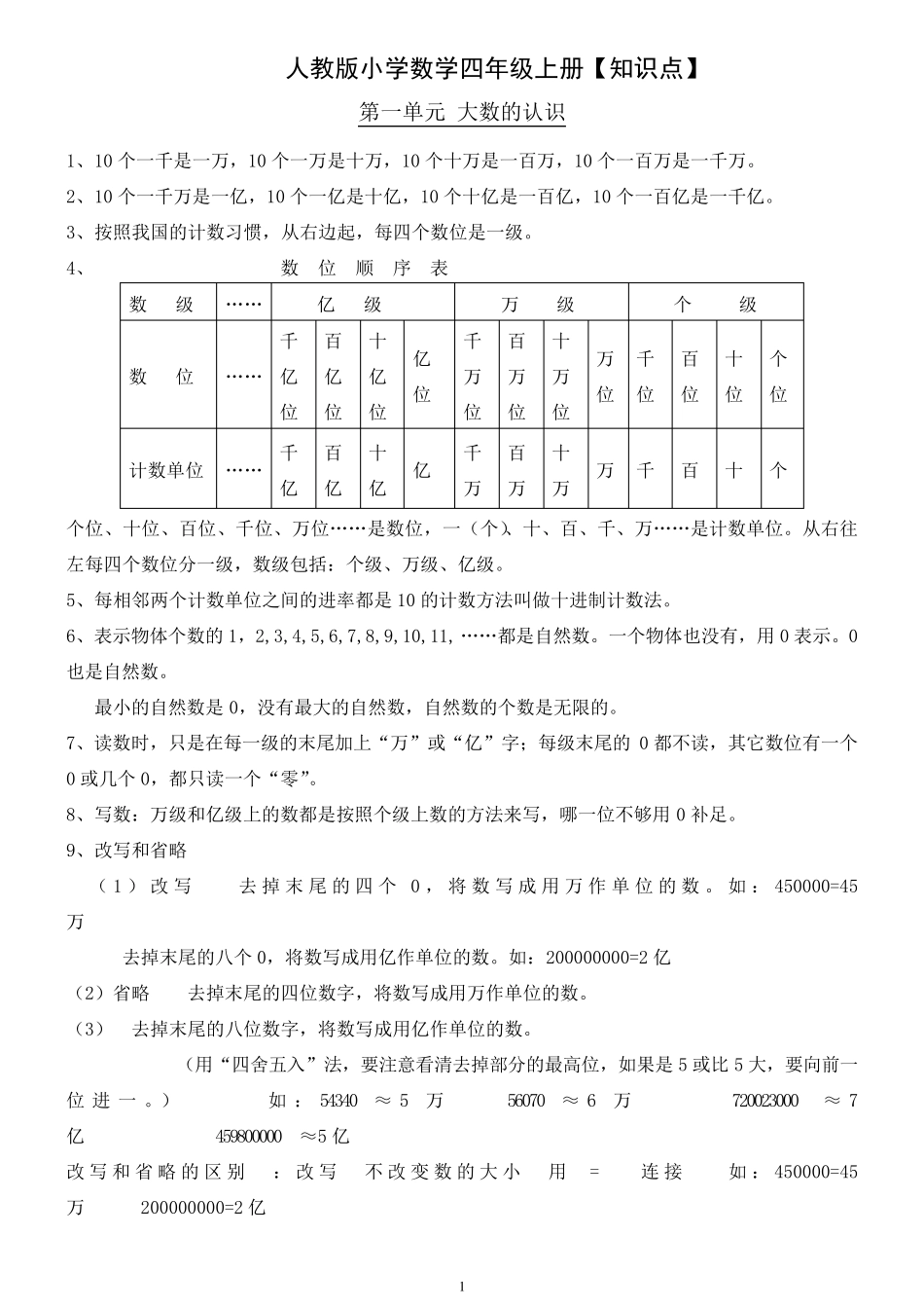 最新人教版小学四年级数学全册知识点归纳_第1页