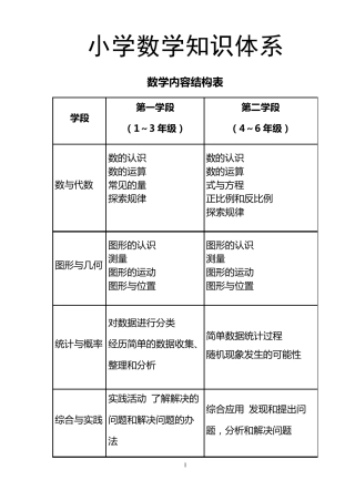 最新人教版小学数学知识体系大全雷