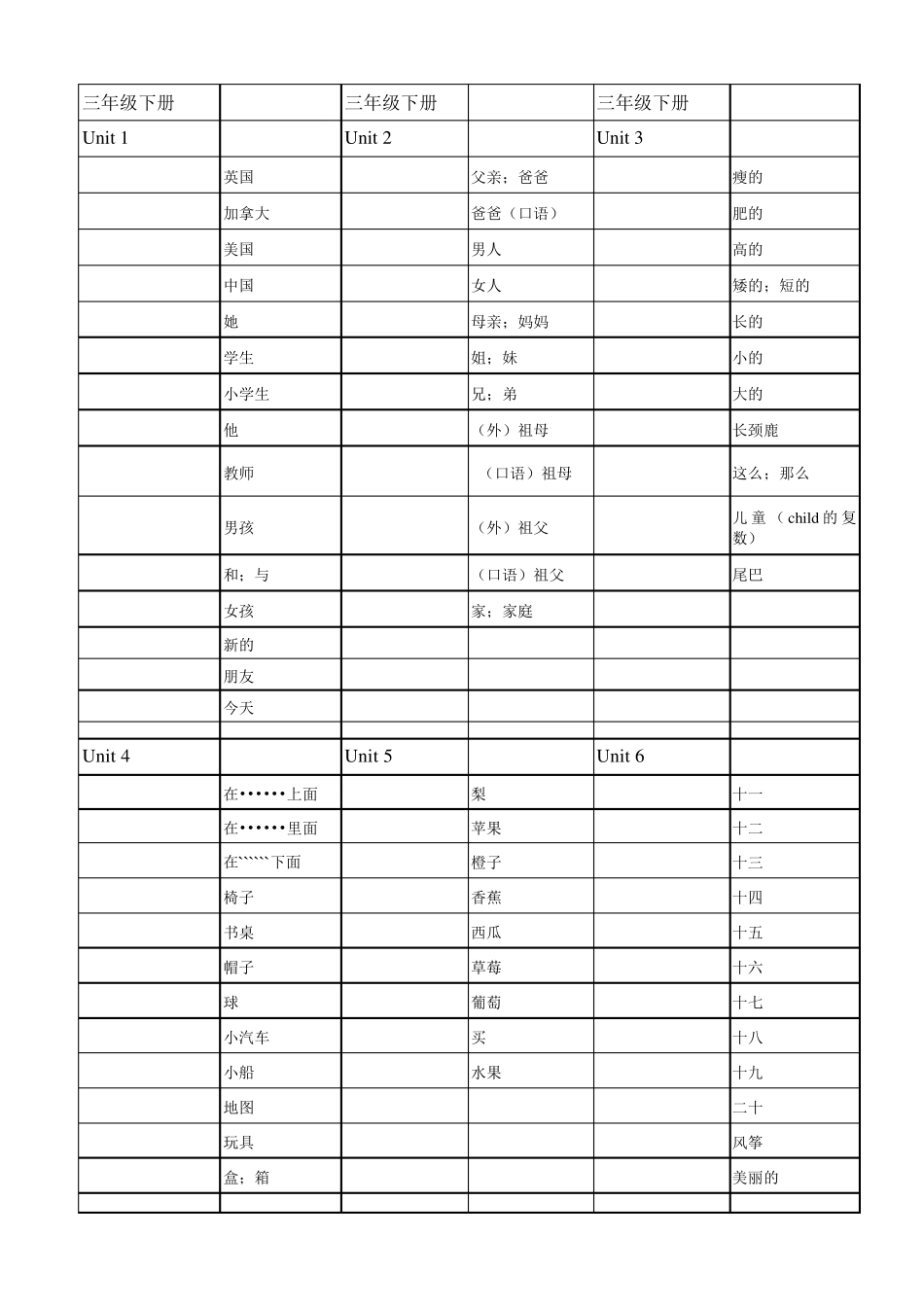 最新人教版小学英语词汇完全听写用_第2页