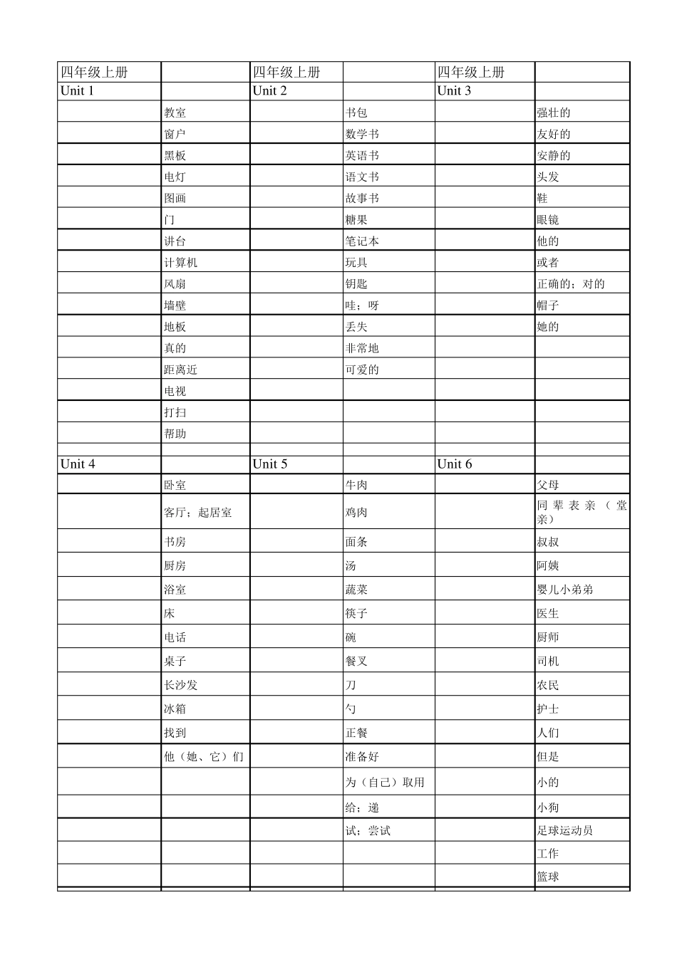 最新人教版小学英语词汇完全听写用_第3页