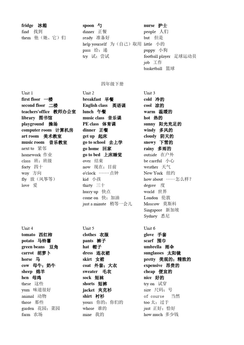 最新人教版小学英语词汇_第3页