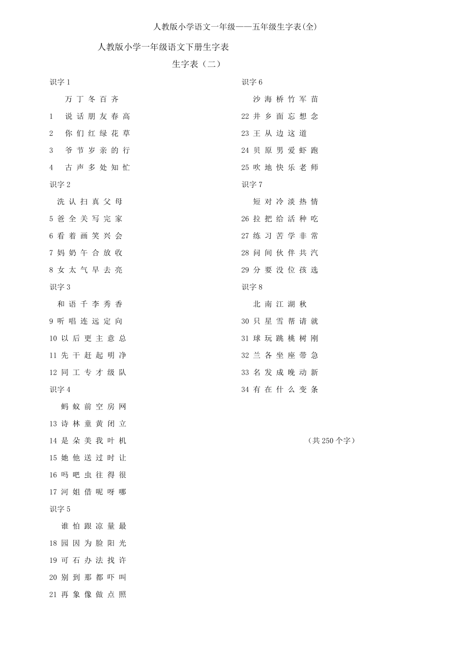 最新人教版小学语文一年级到五年级生字表全_第3页