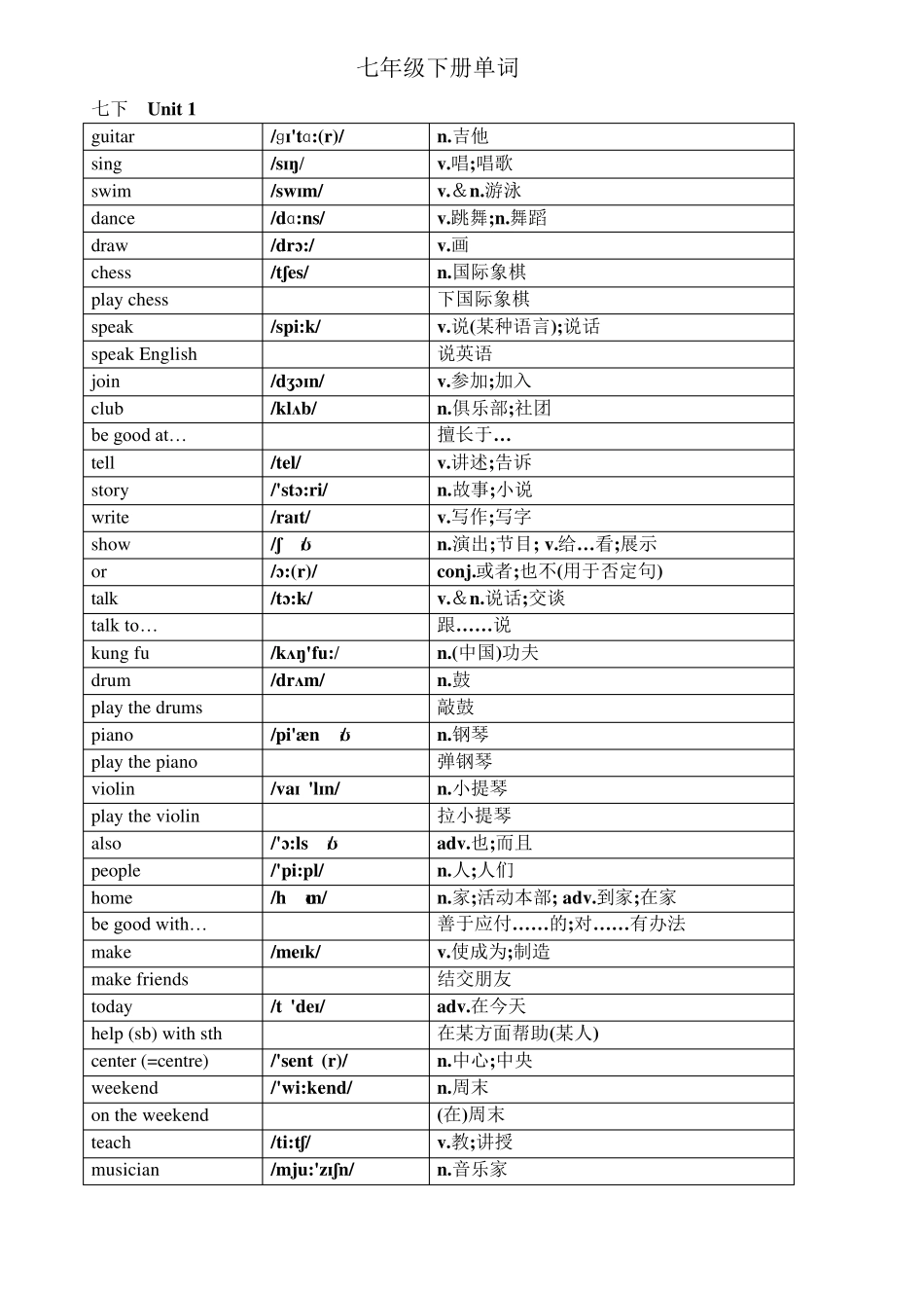 最新人教版英语七下单词表汇总_第1页