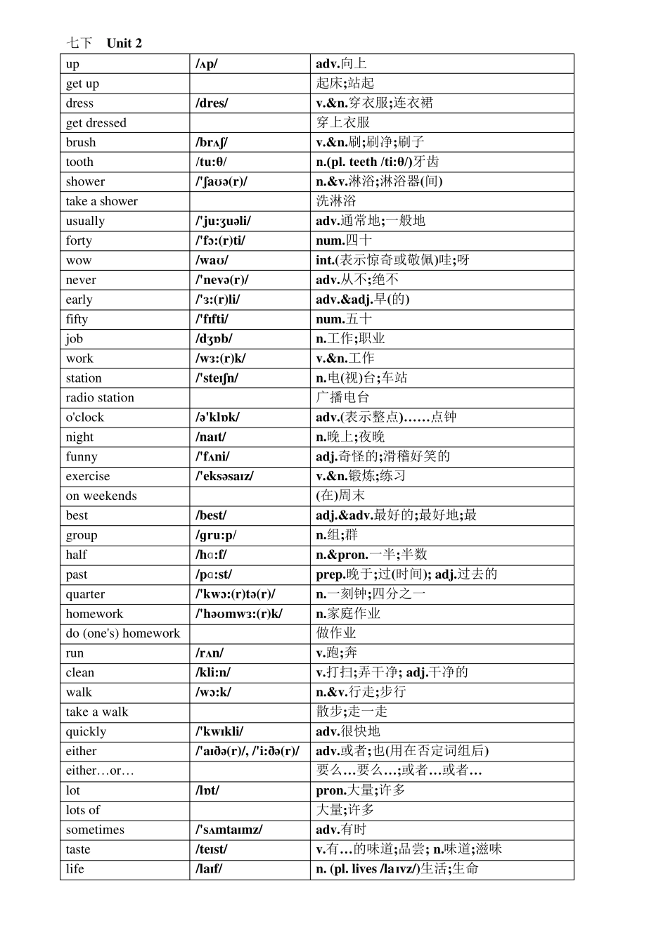 最新人教版英语七下单词表汇总_第2页