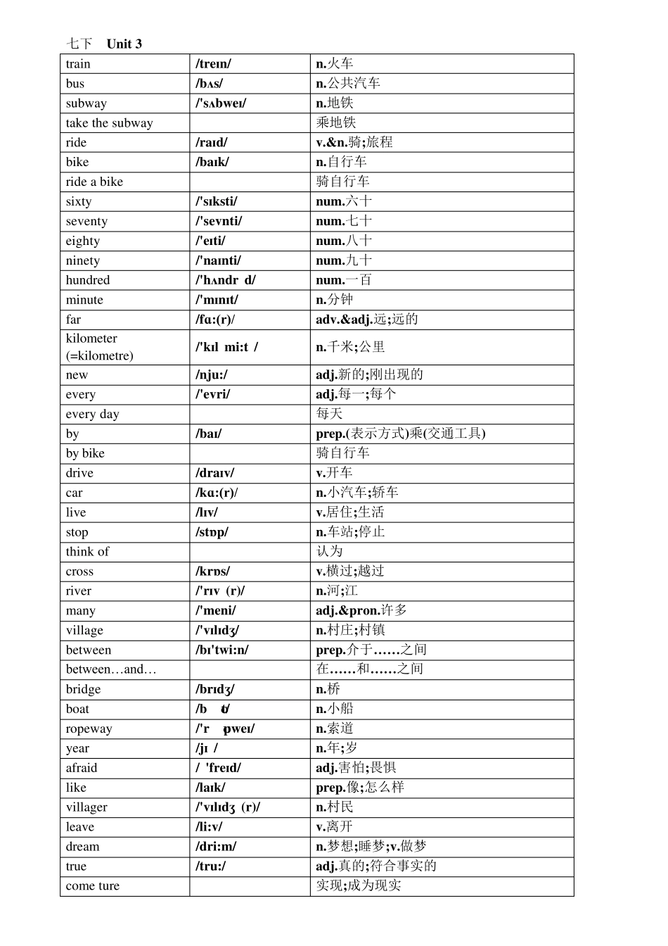 最新人教版英语七下单词表汇总_第3页