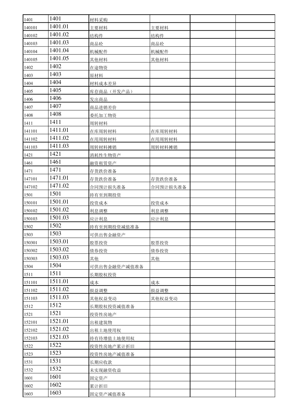 最新企业会计准则科目及代码一览表(含二级三级参考科目)_第2页