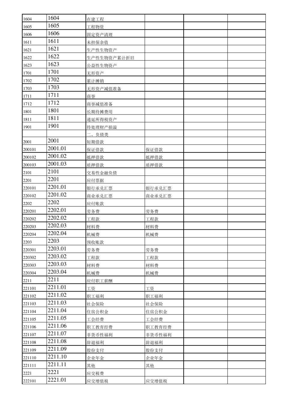 最新企业会计准则科目及代码一览表(含二级三级参考科目)_第3页