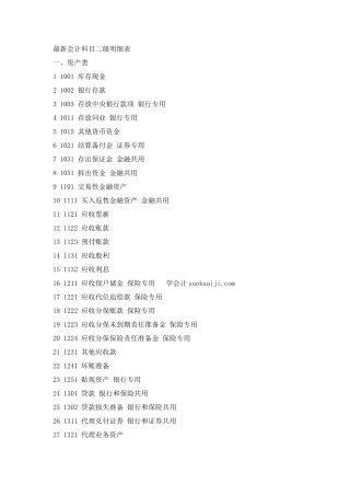 最新会计科目二级明细表