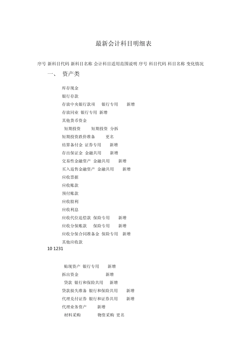 最新会计科目明细表_第1页