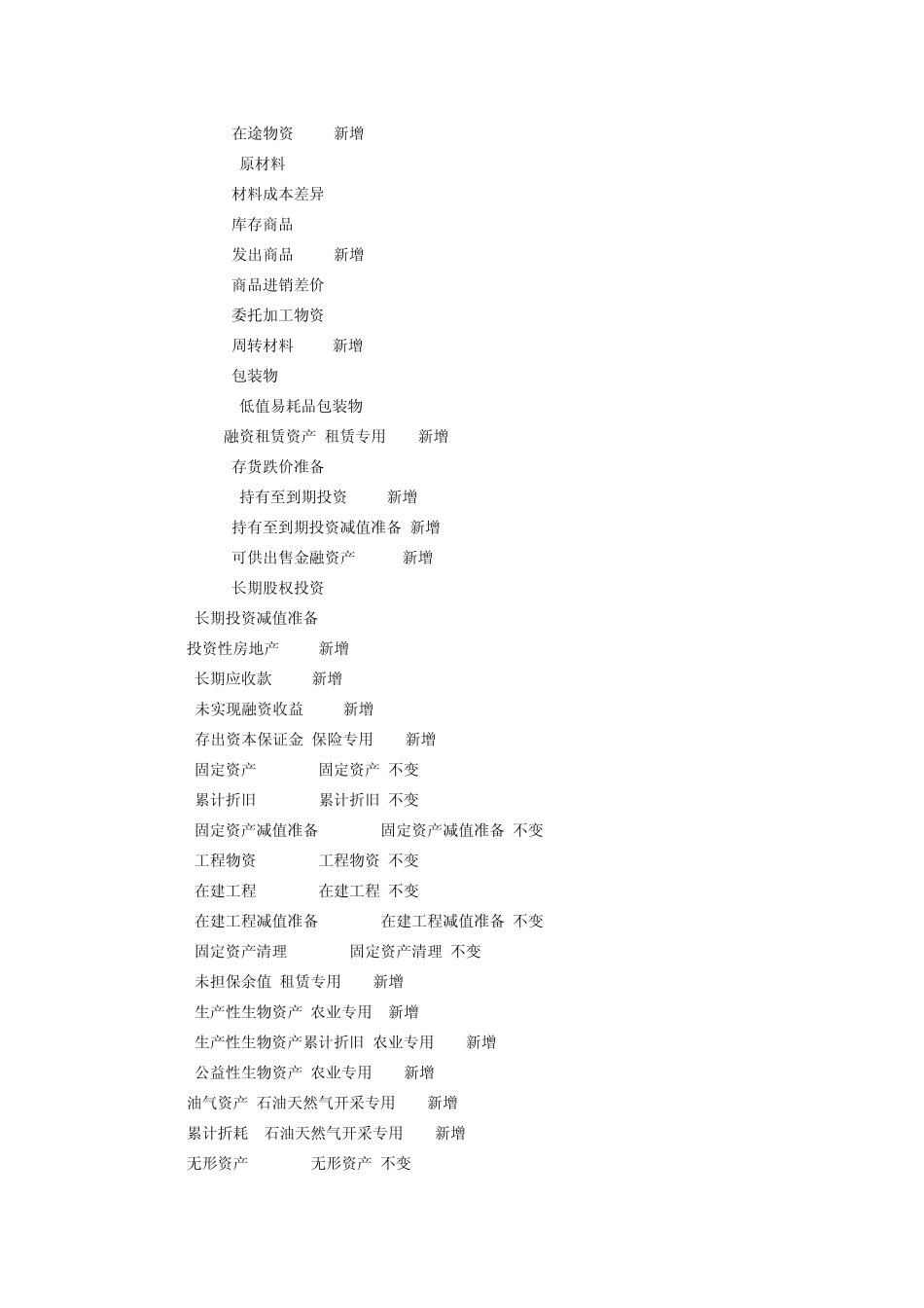 最新会计科目明细表_第2页