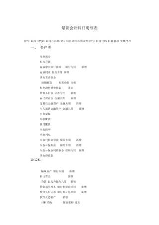 最新会计科目明细表