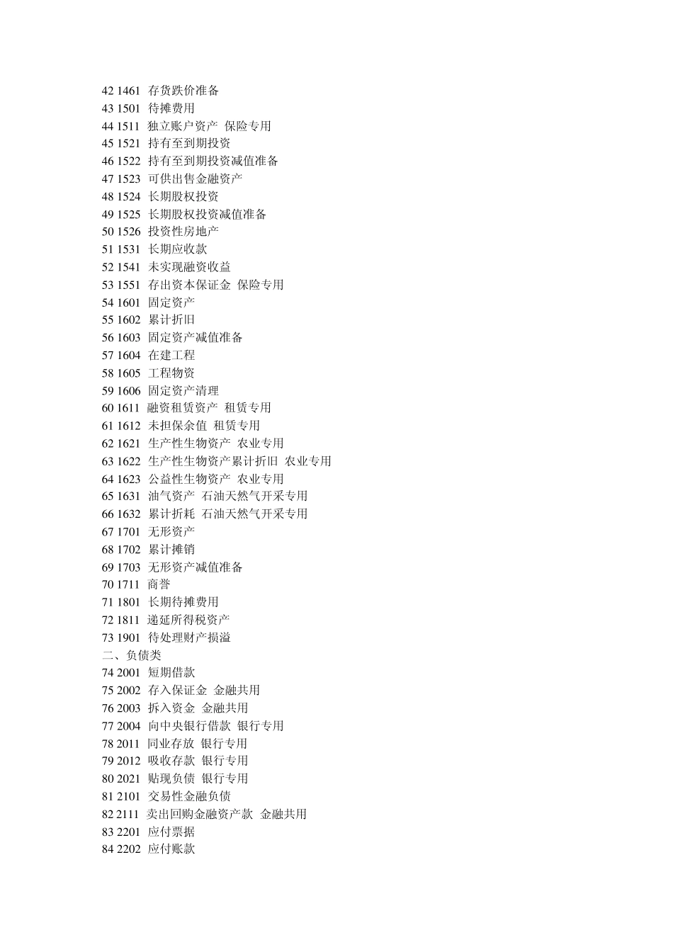 最新会计科目明细表及新会计科目使用说明_第2页