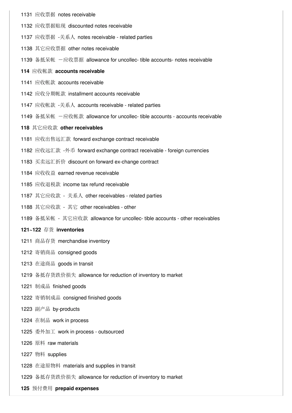 最新会计科目表中英文对照_第3页